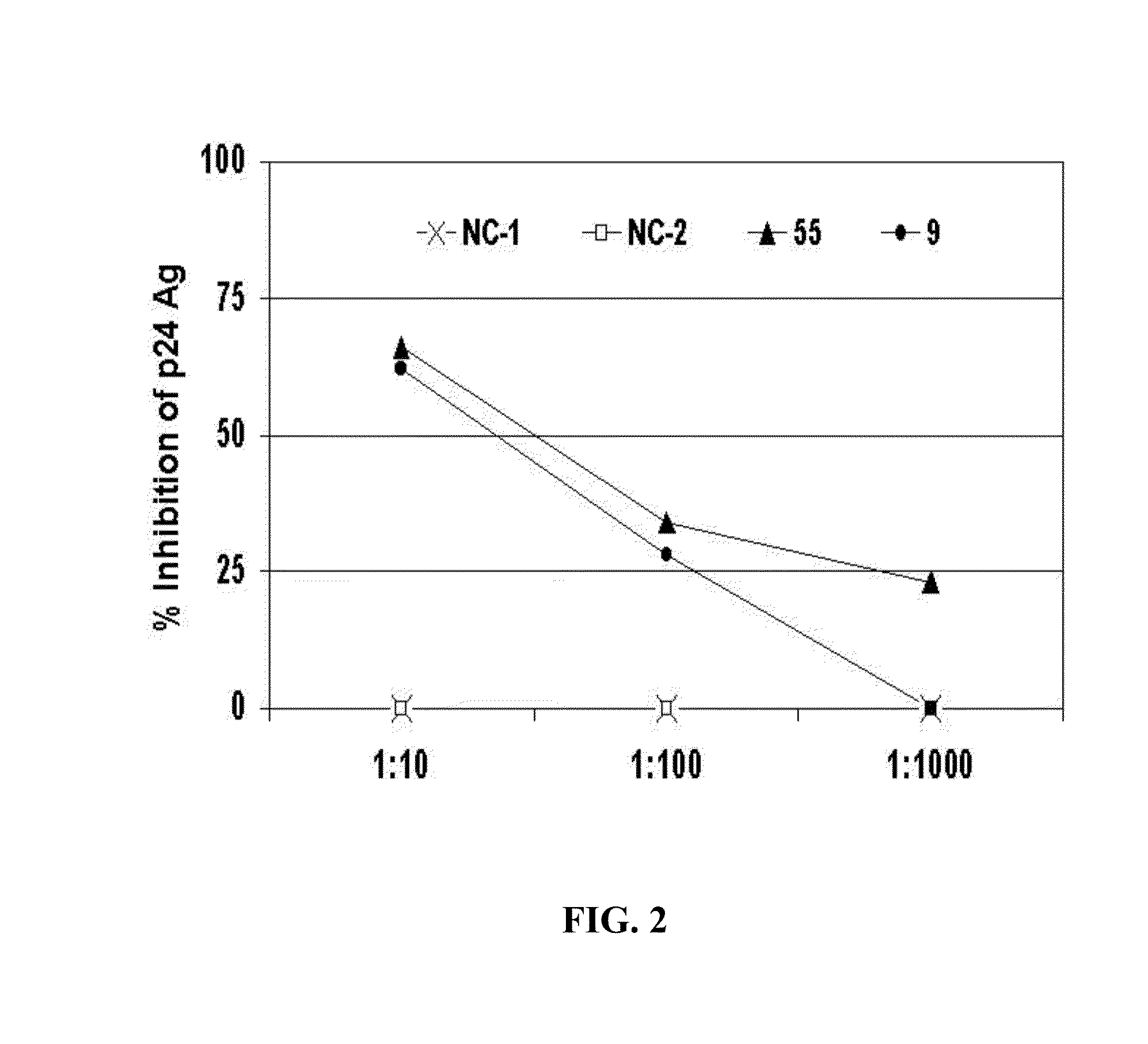 Gb virus c (hepatitis g virus) for the treatment of HIV