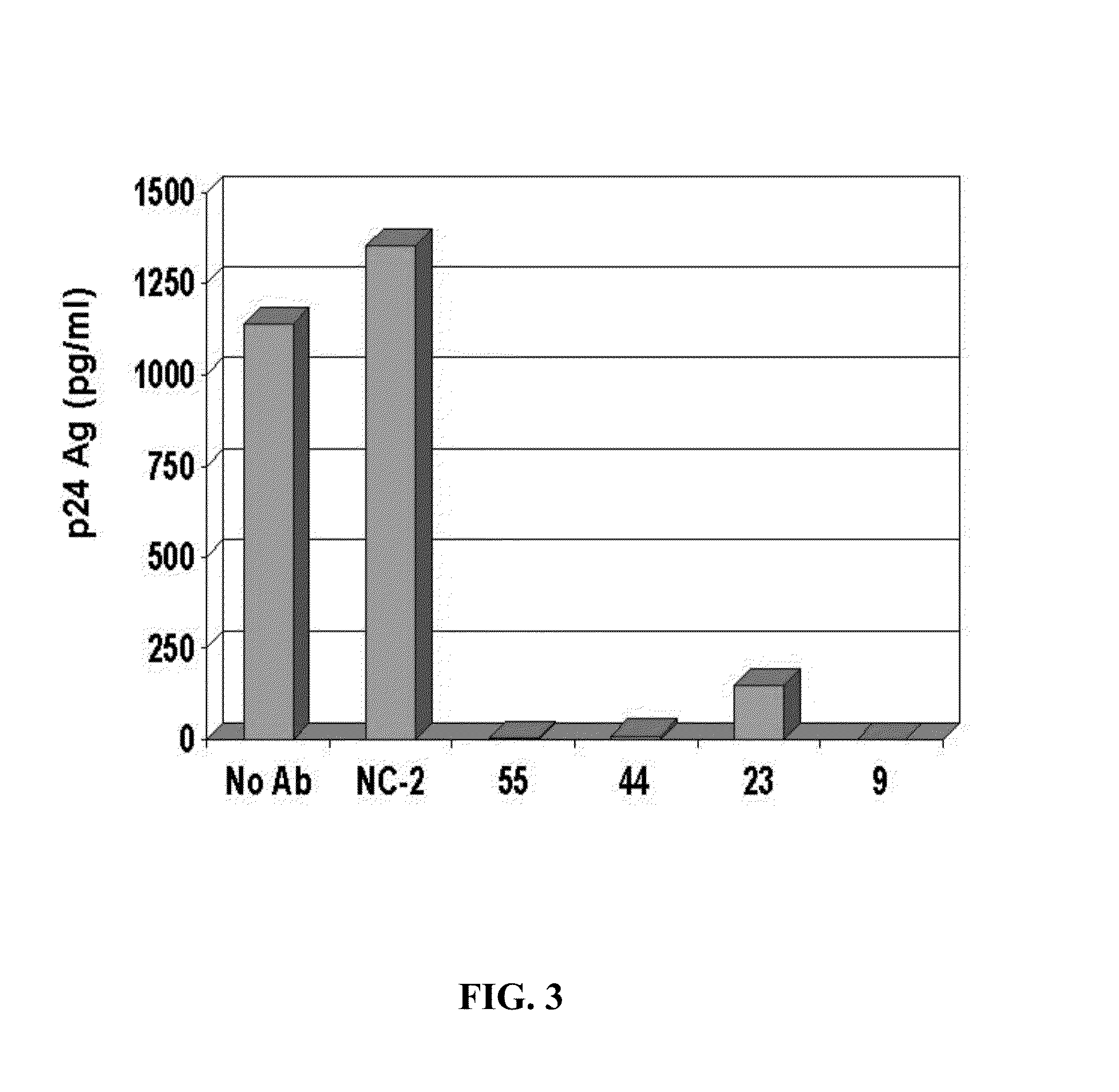 Gb virus c (hepatitis g virus) for the treatment of HIV