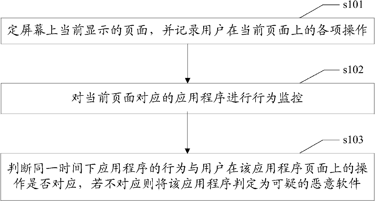 Method and device for detecting malicious software of intelligent mobile terminal