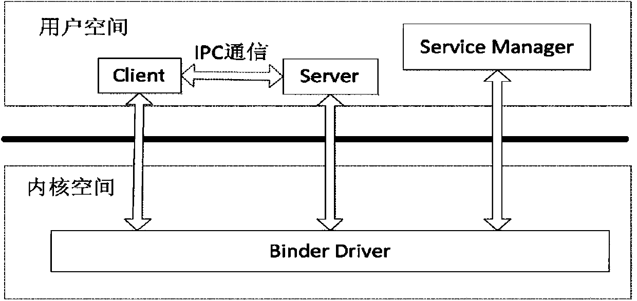 Method and device for detecting malicious software of intelligent mobile terminal