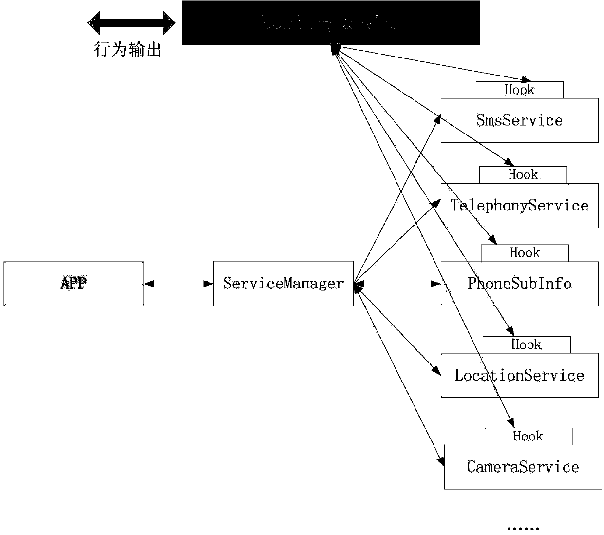 Method and device for detecting malicious software of intelligent mobile terminal