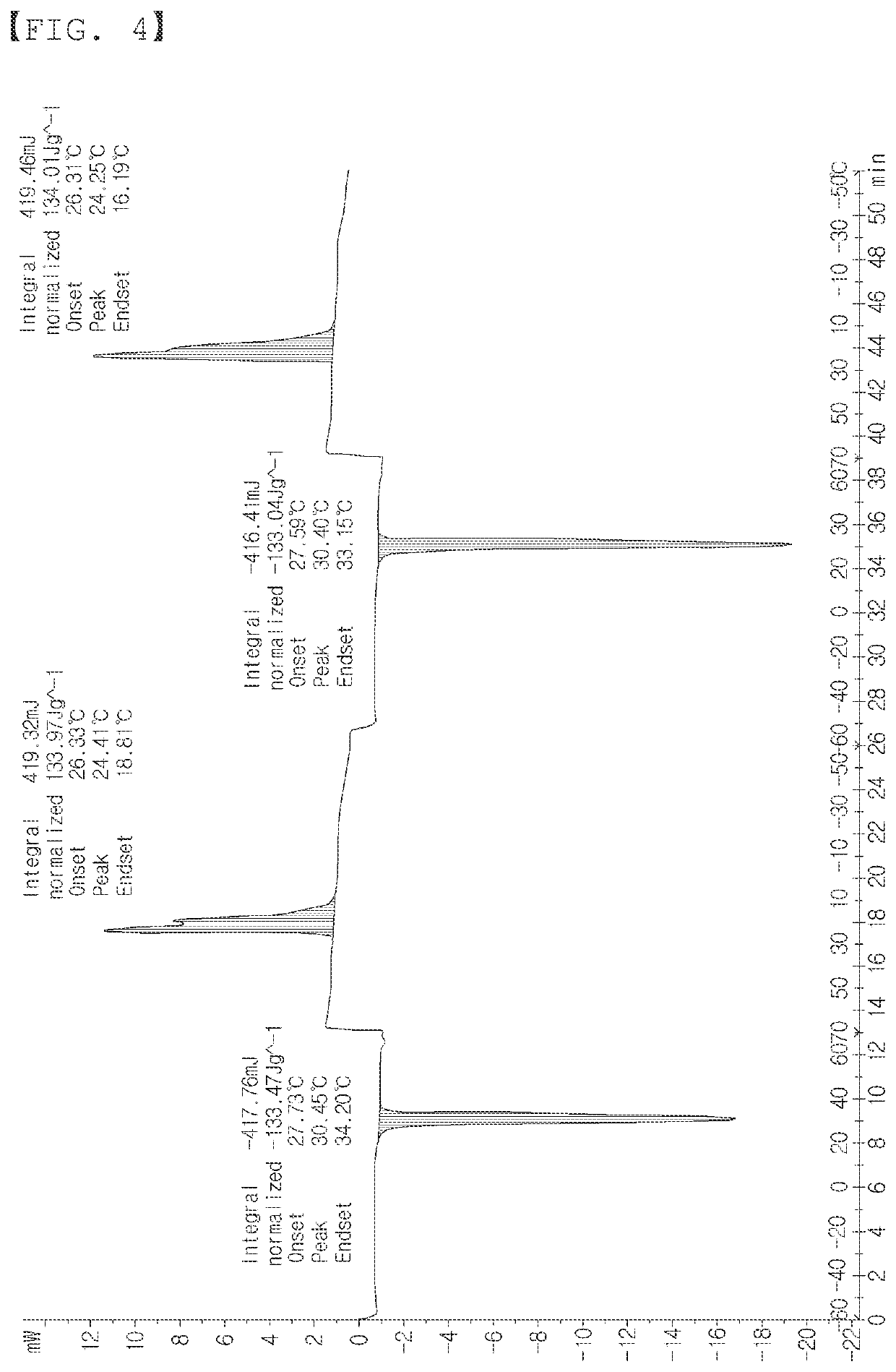 Core-shell PCM microcapsule having automatic temperature control function and cooling cosmetic composition for external skin including the same