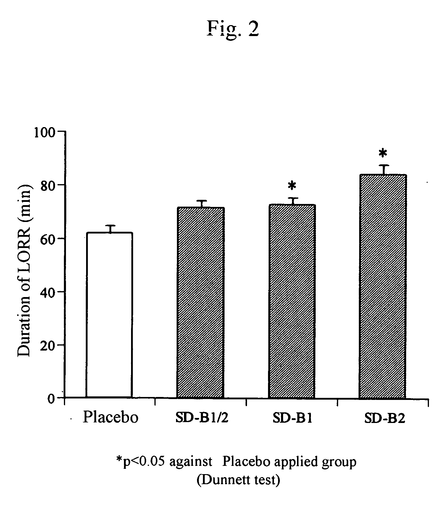 Composition for inducing sleep comprising essential oils as active ingredients, a percutaneous pharmaceutical agent comprising thereof, and a process for producing thereof