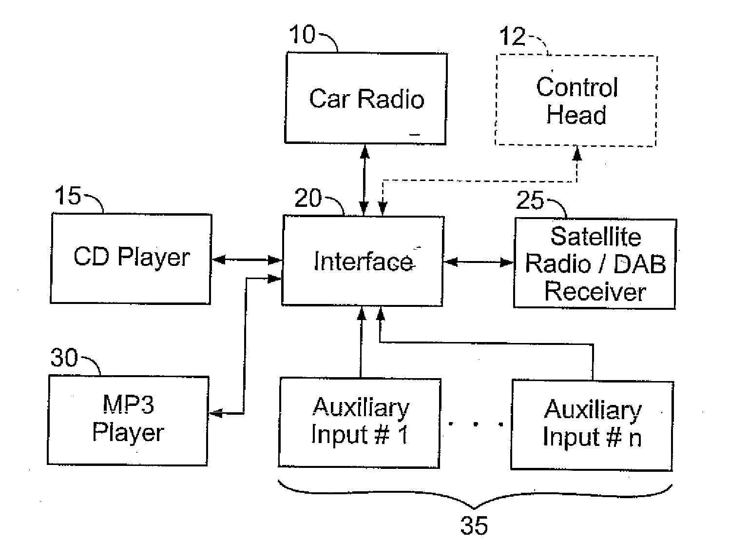 Multimedia Device Integration System