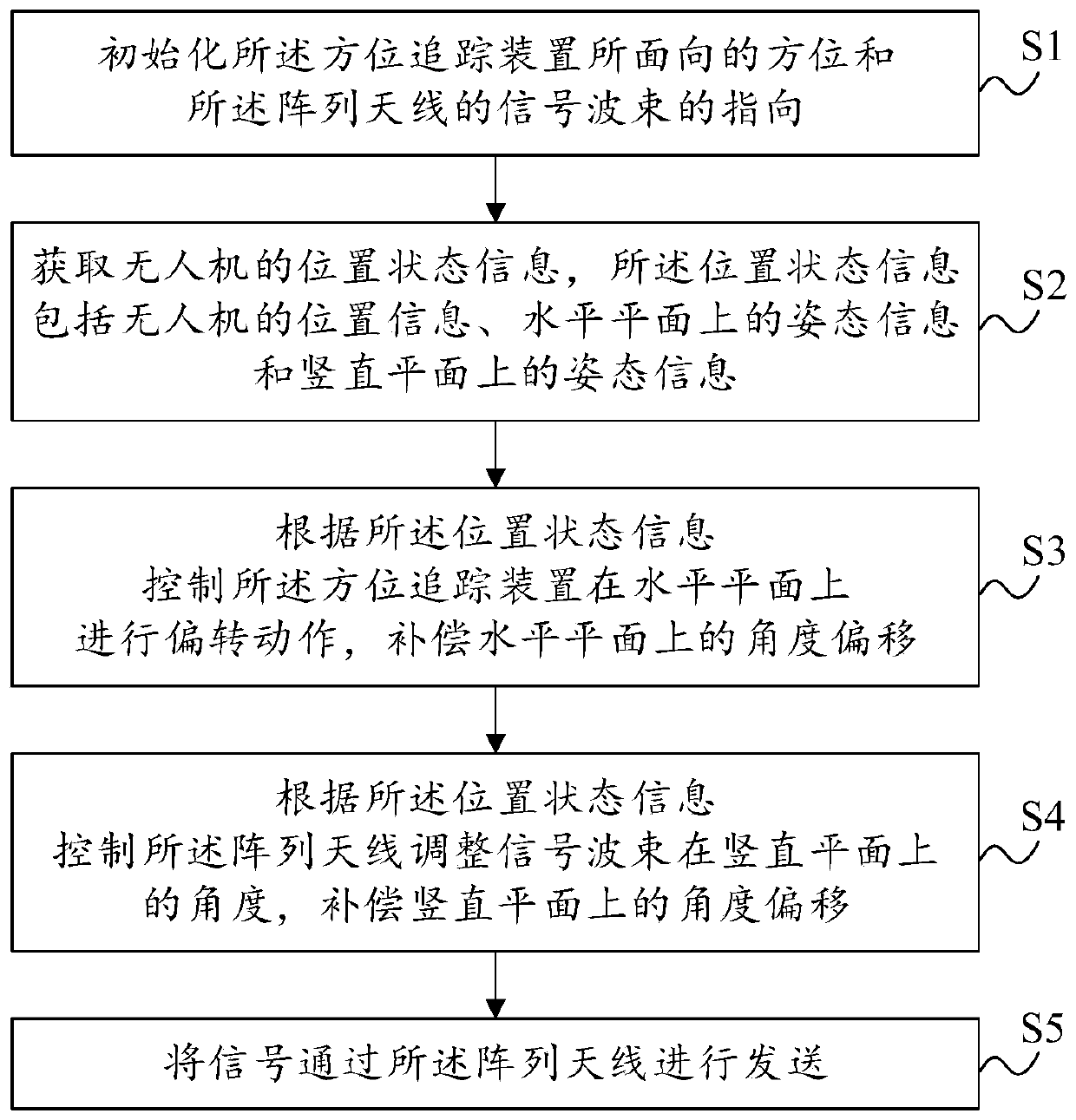 Unmanned aerial vehicle communication enhancement method and unmanned aerial vehicle