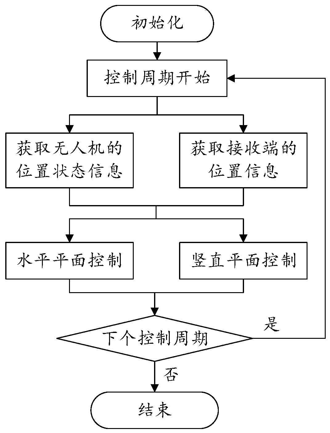 Unmanned aerial vehicle communication enhancement method and unmanned aerial vehicle