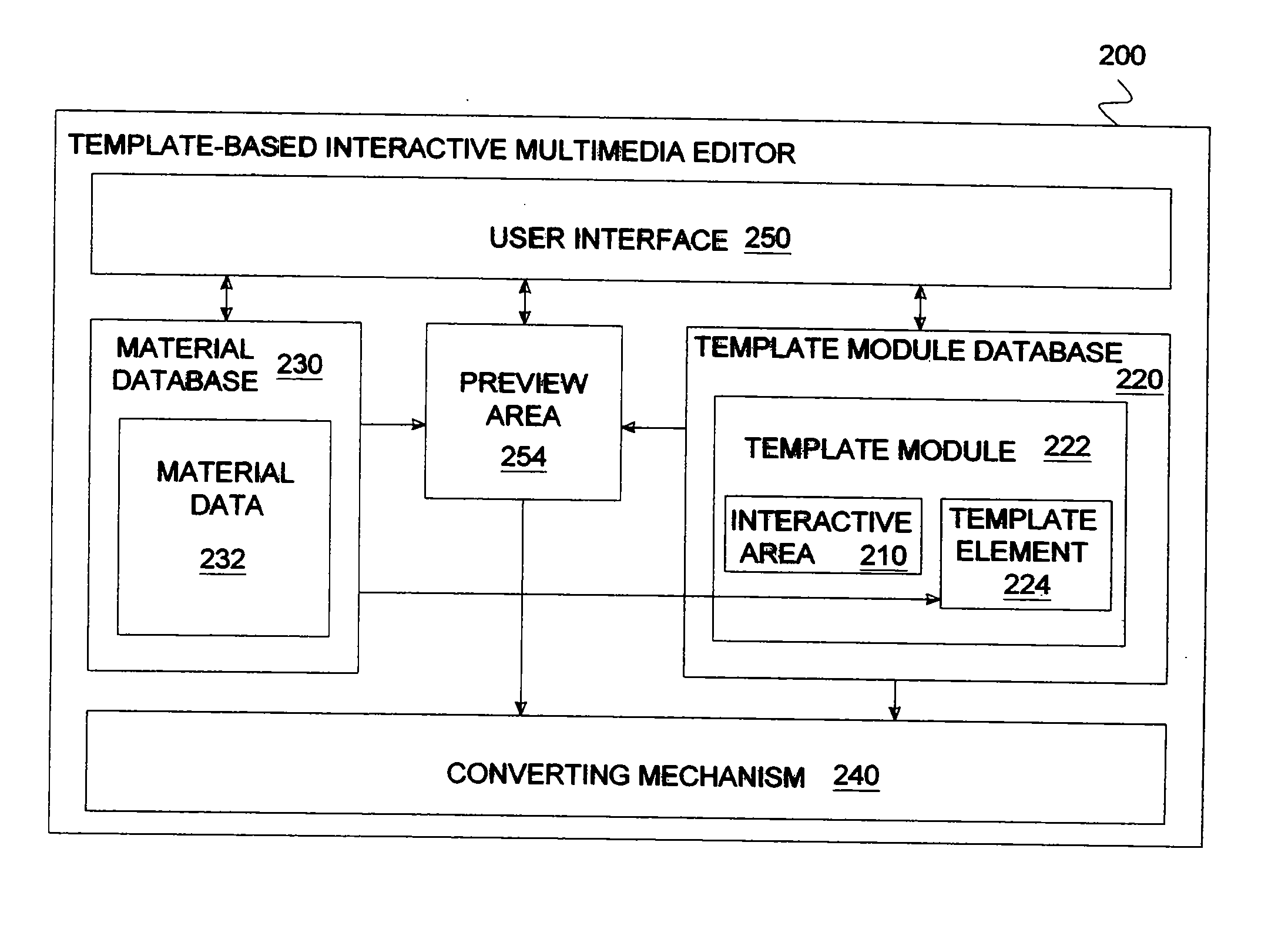 Template-based multimedia editor and editing method thereof