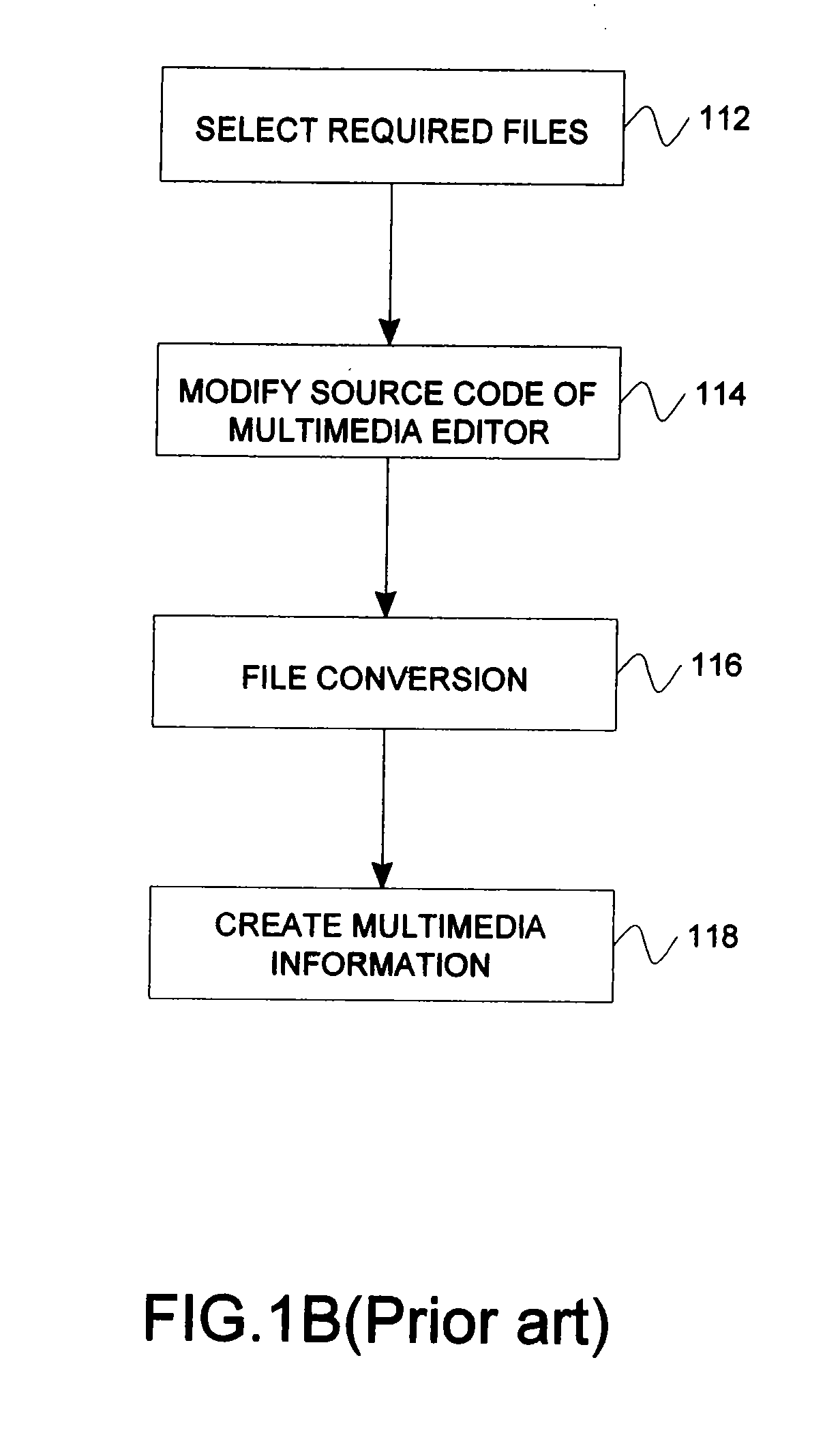 Template-based multimedia editor and editing method thereof