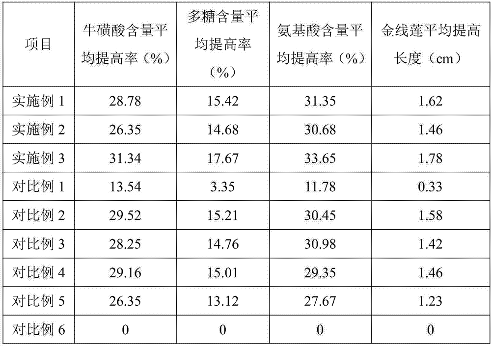 Co-production medium, preparation method and application thereof