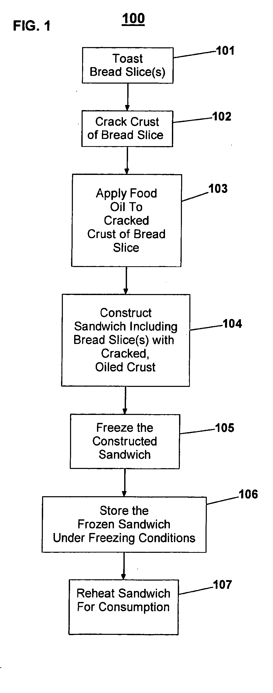 Freezer-stable toasted bread slices