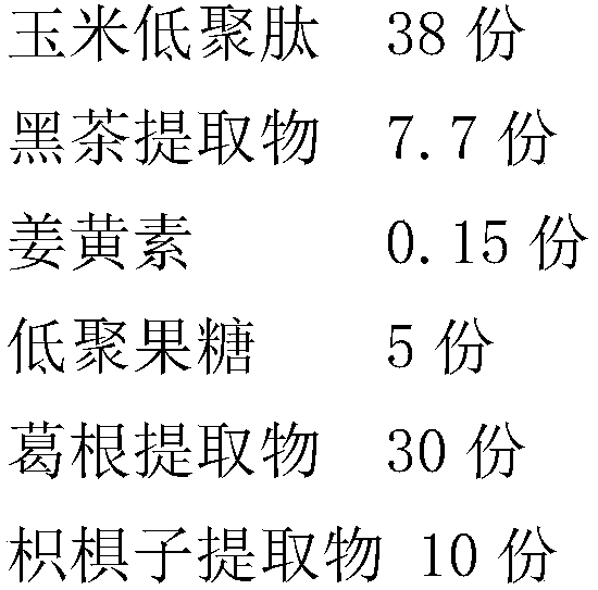 Alcohol effect dispelling and liver protecting formula, preparation method of alcohol effect dispelling and liver protecting granules and preparation method of alcohol effect dispelling and liver protecting drink