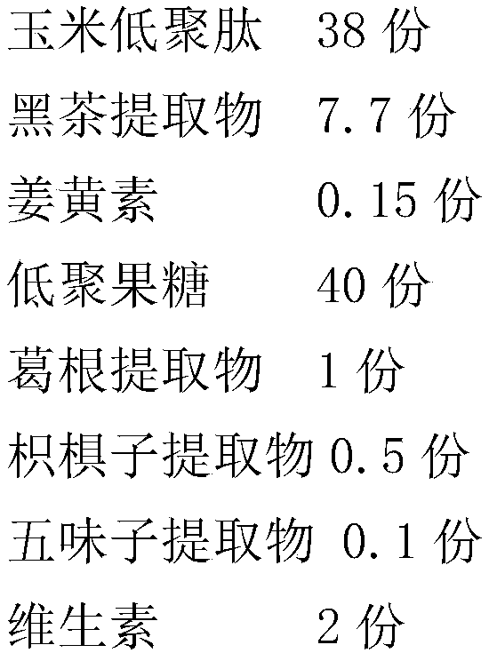 Alcohol effect dispelling and liver protecting formula, preparation method of alcohol effect dispelling and liver protecting granules and preparation method of alcohol effect dispelling and liver protecting drink