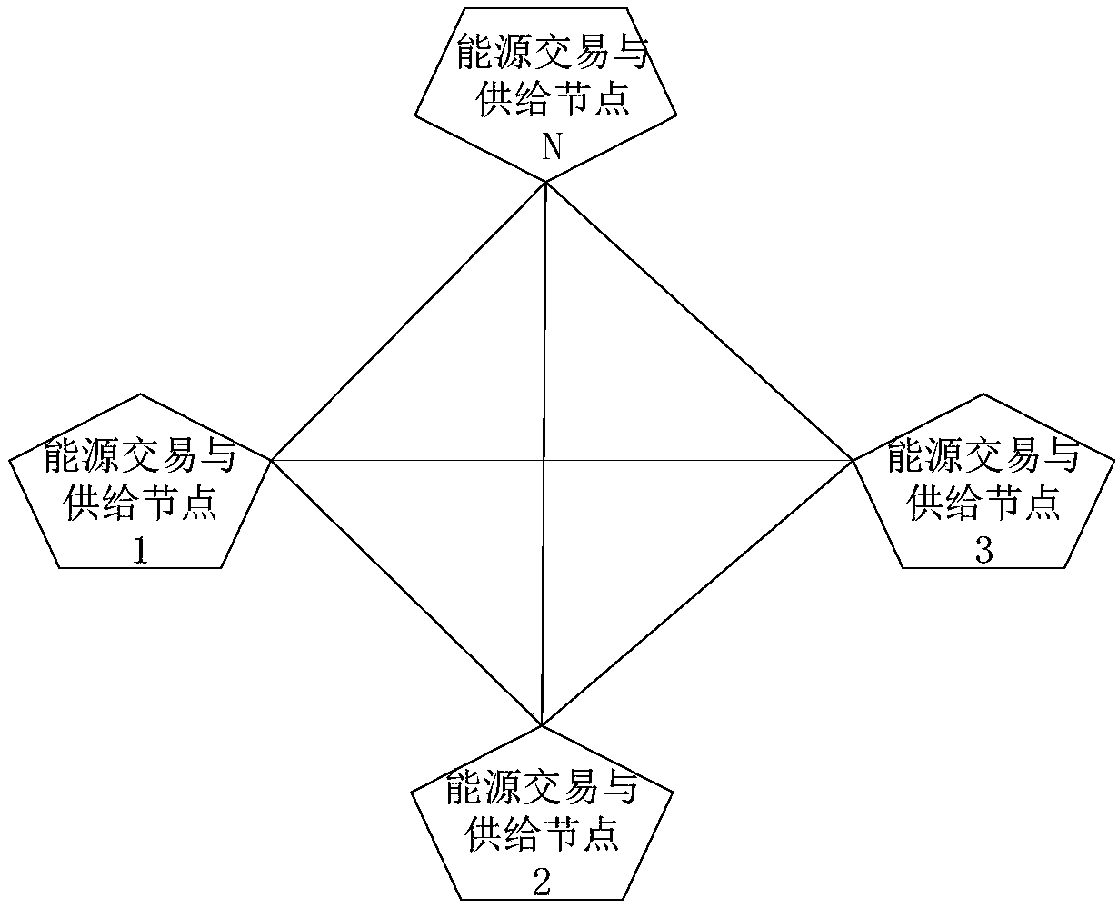 Distributed energy transaction and supply management system and method based on blockchain