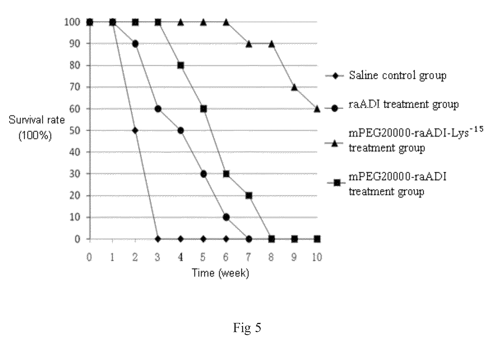 Arginine deiminase mutant and preparation and application thereof