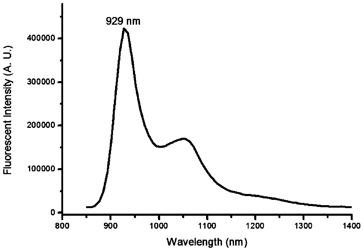 Near-infrared two-zone squaric acid quinoline dye and preparation method thereof