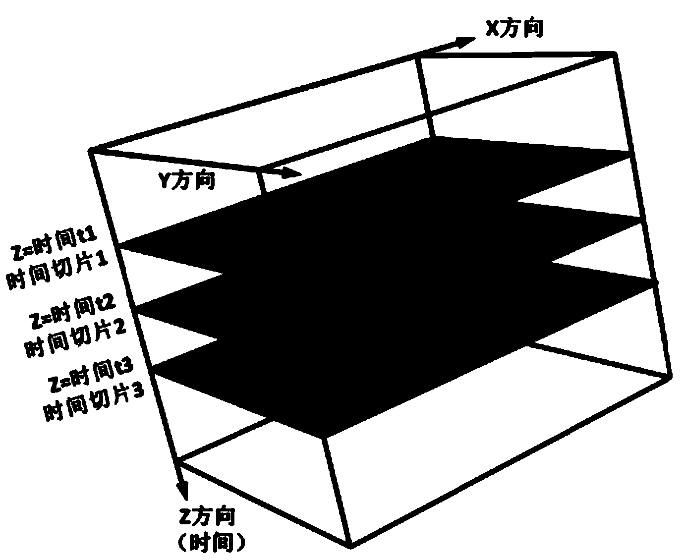 Rapid three-dimensional fault interpretation method based on horizontal navigation