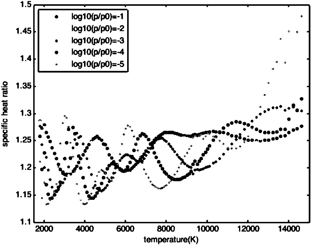 Aircraft standing point temperature calculation method based on two-dimensional search