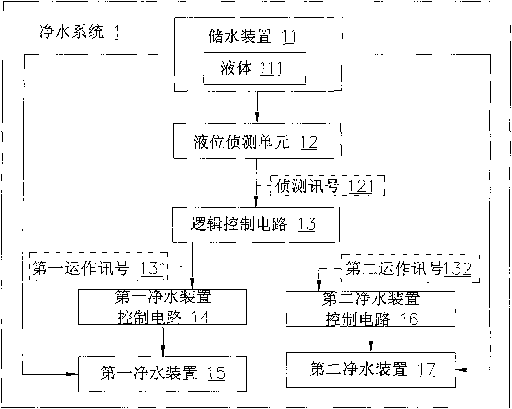 Water purification system