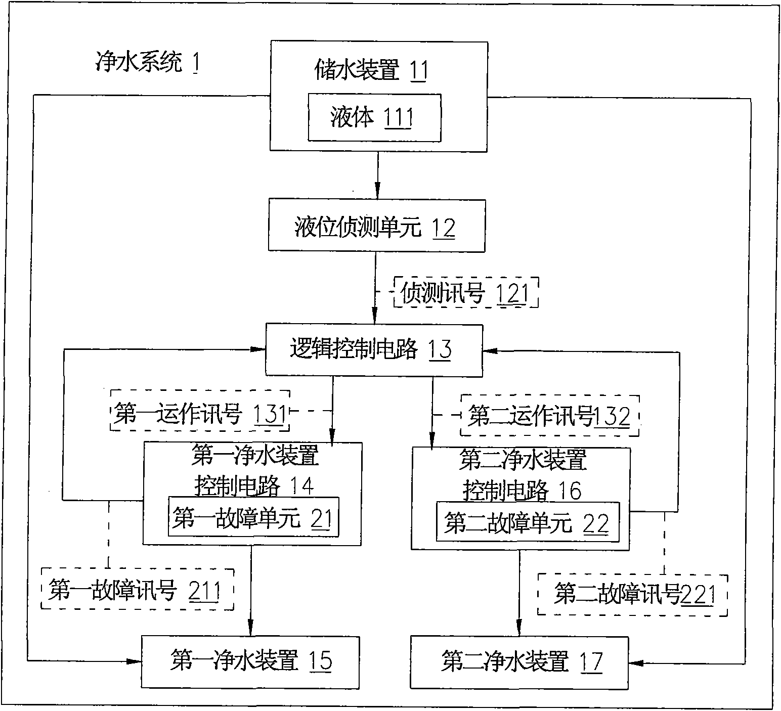 Water purification system