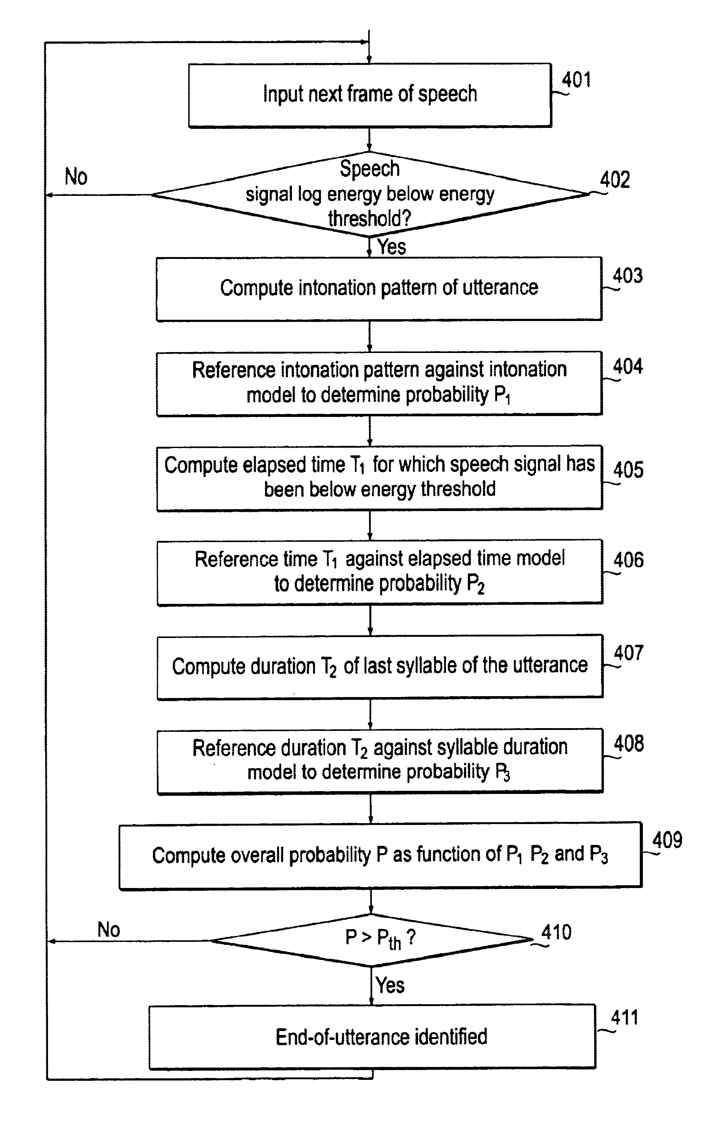 Prosody based endpoint detection