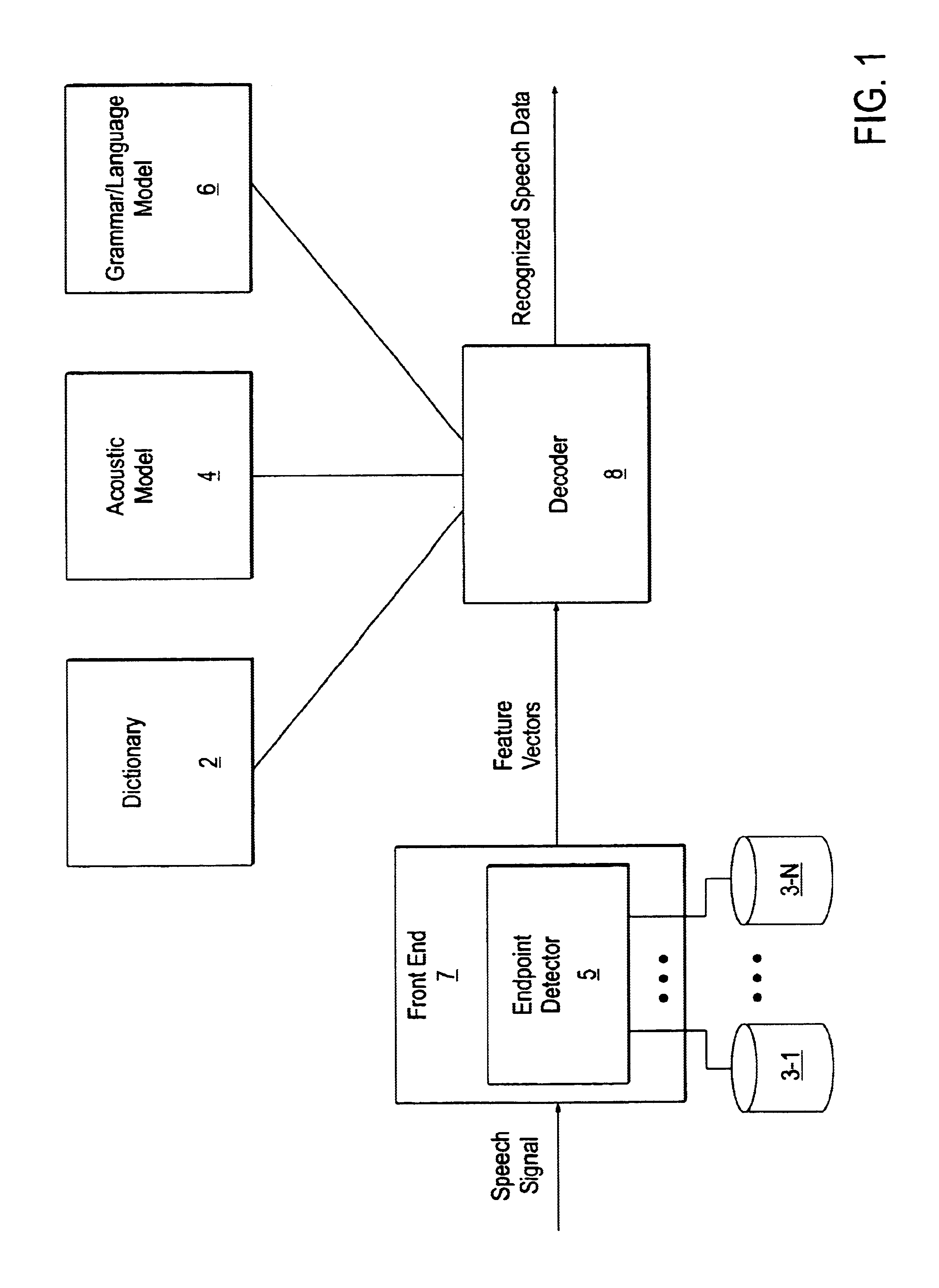 Prosody based endpoint detection