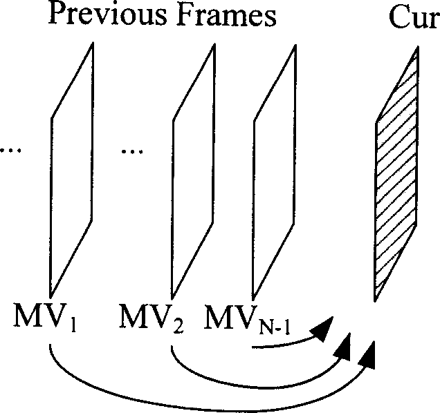 Video electronic flutter-proof device