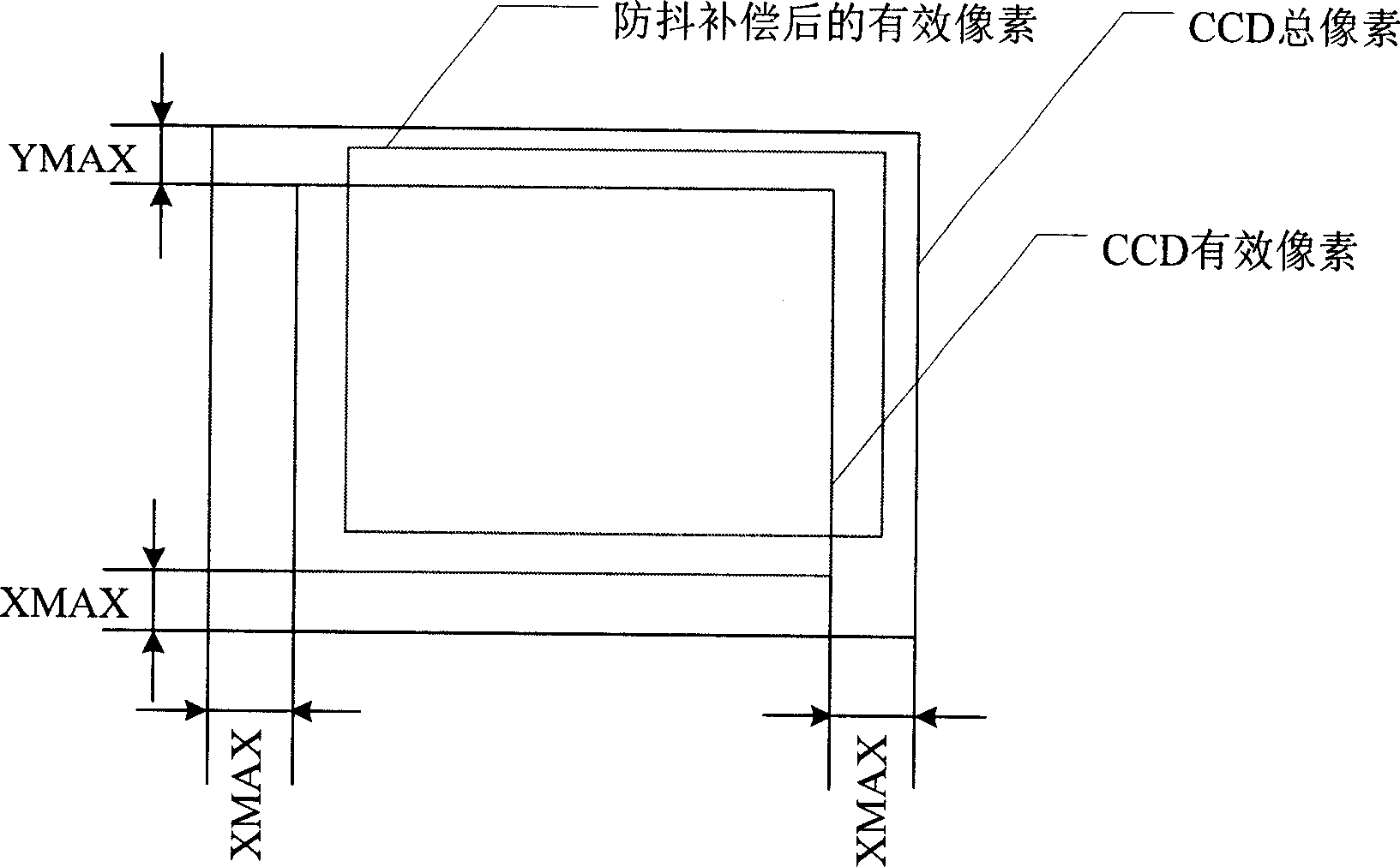 Video electronic flutter-proof device