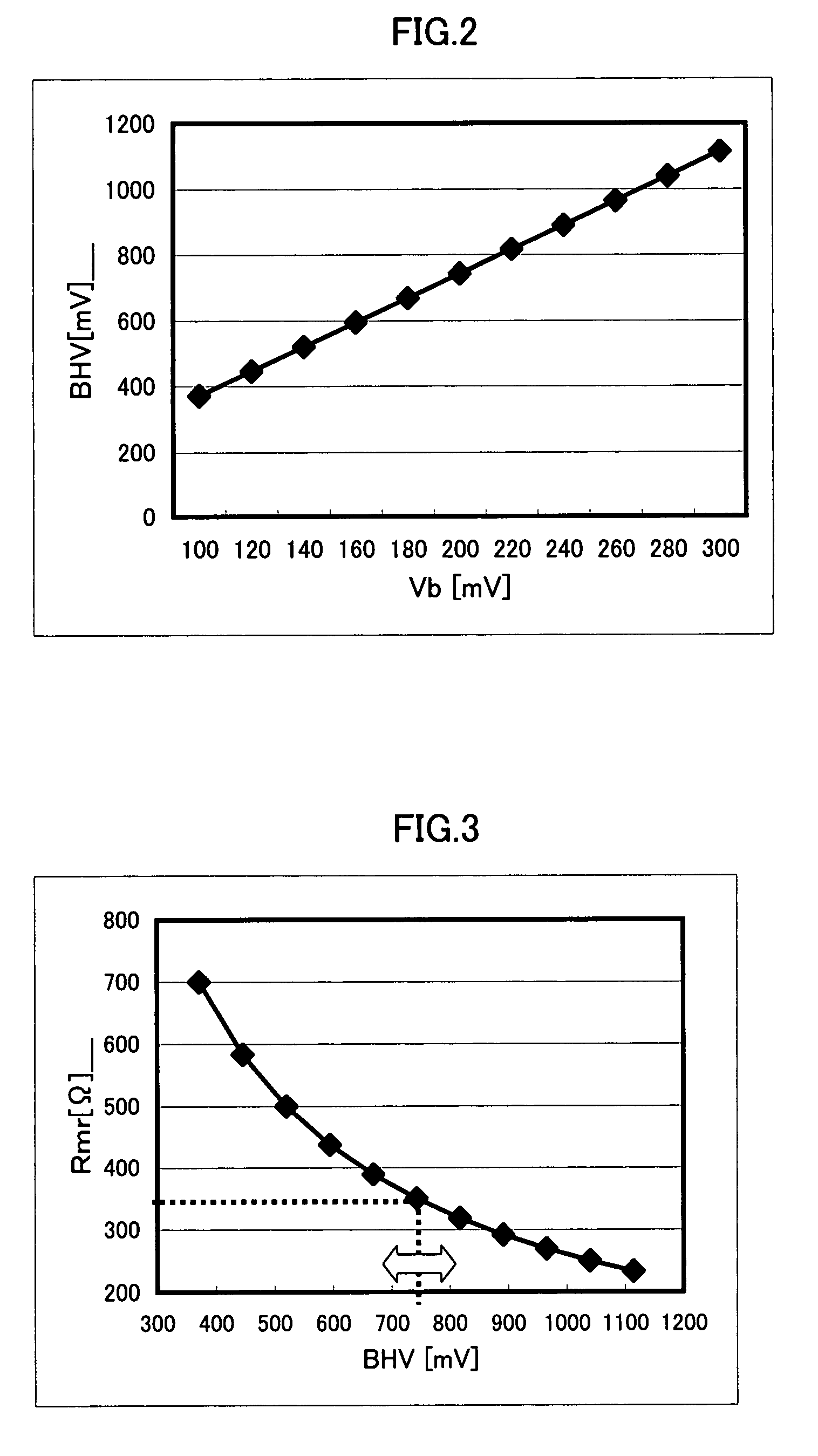 Storage apparatus, method of detecting failure in head of storage apparatus, and storage medium storing failure detection program