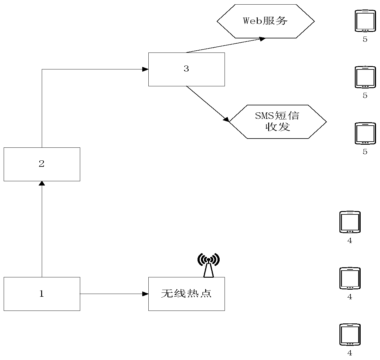 Emergency communication method and system based on Beidou satellite communication