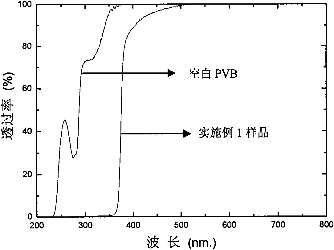 High-transparency ultraviolet-blocking energy-saving film and solution-fusion preparation method thereof