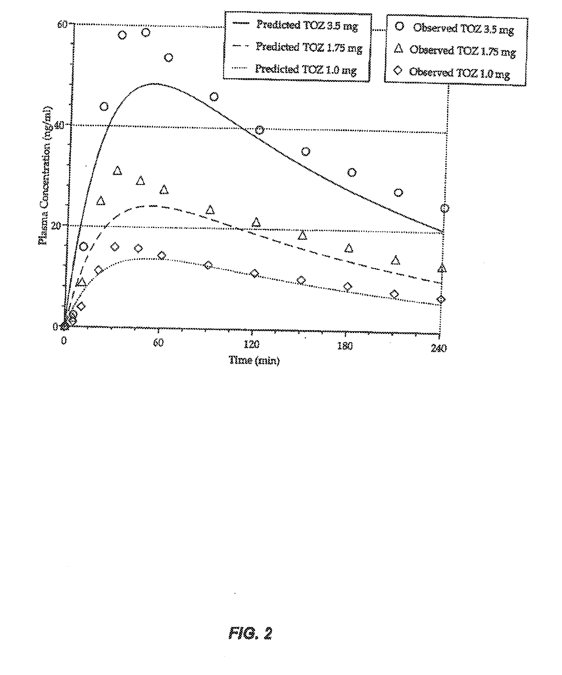 Compositions and methods for treating middle-of-the-night insomnia