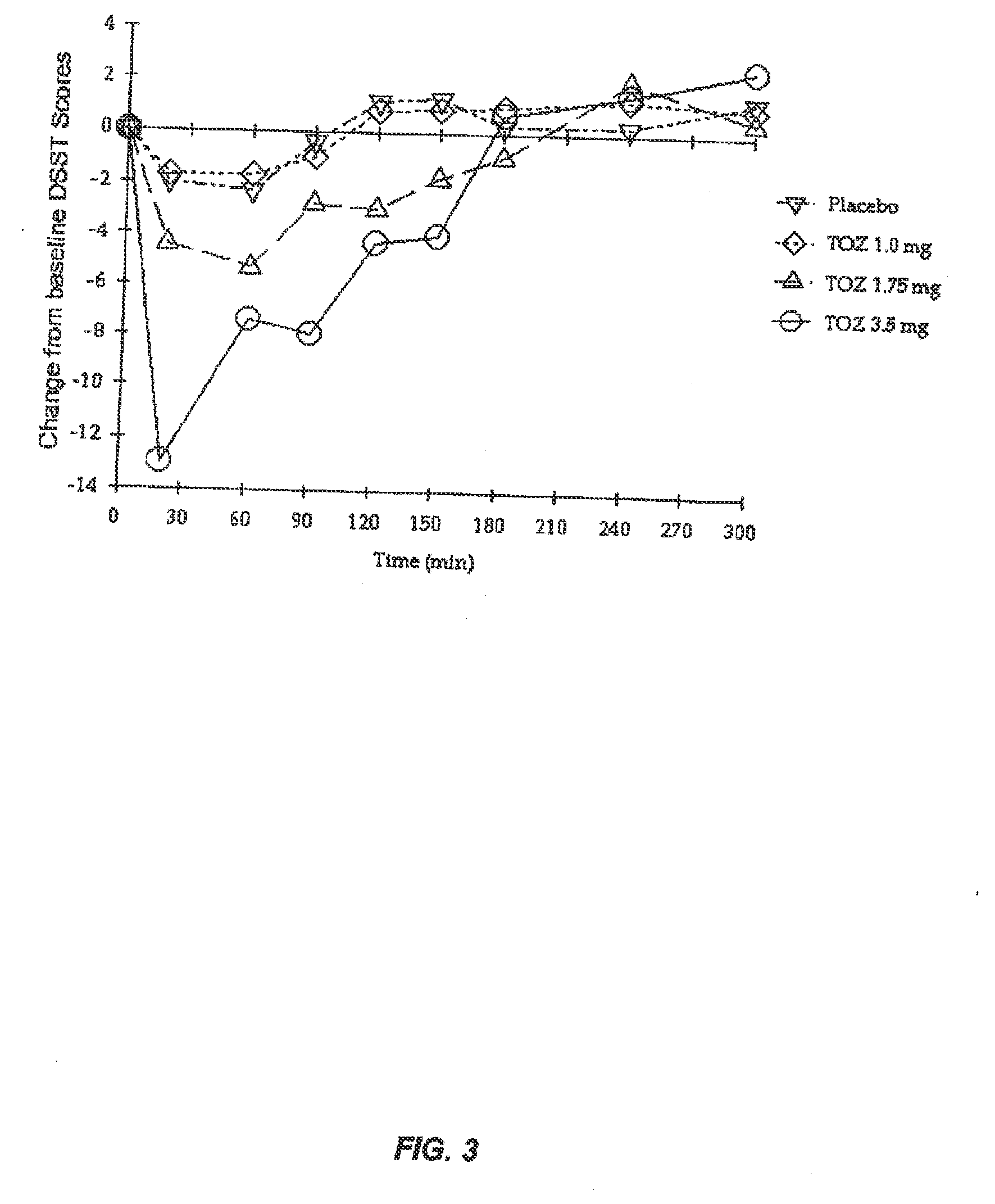 Compositions and methods for treating middle-of-the-night insomnia