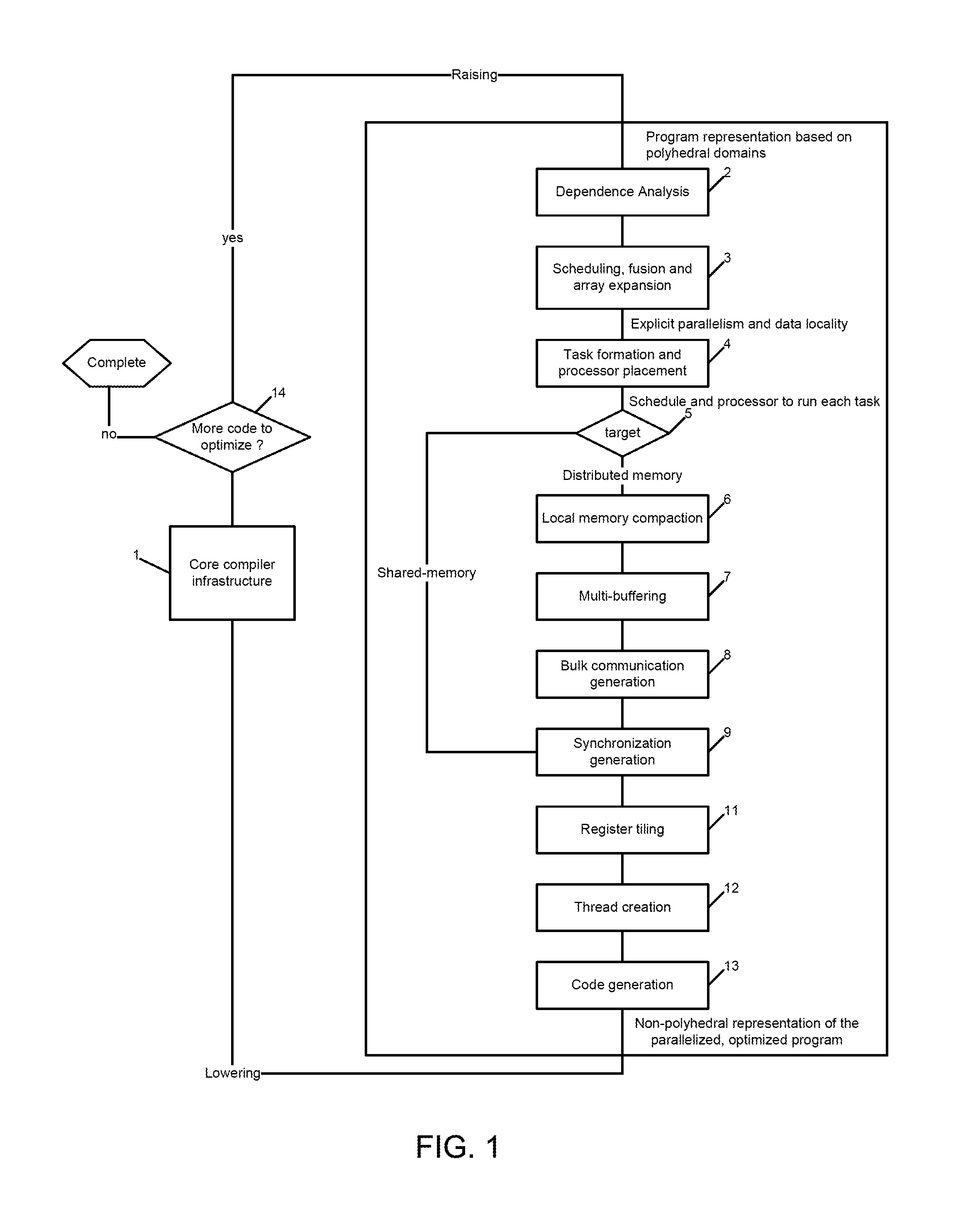 Methods and apparatus for local memory compaction