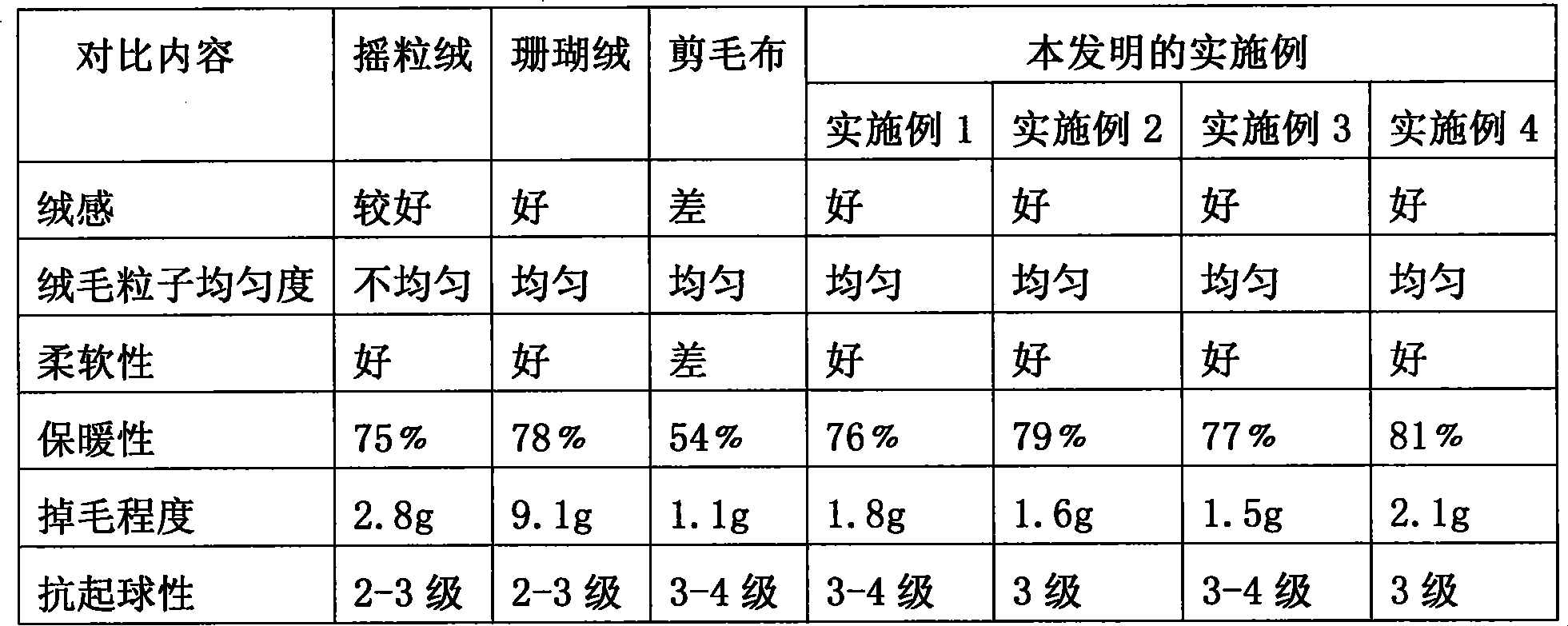 Total polyester superfine denier fabric and its processing method