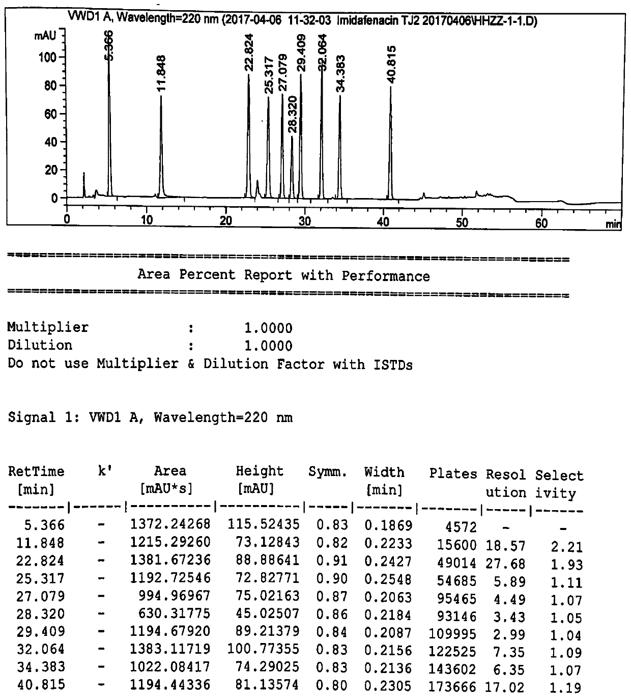 Method for detecting related substances in imidafenacin