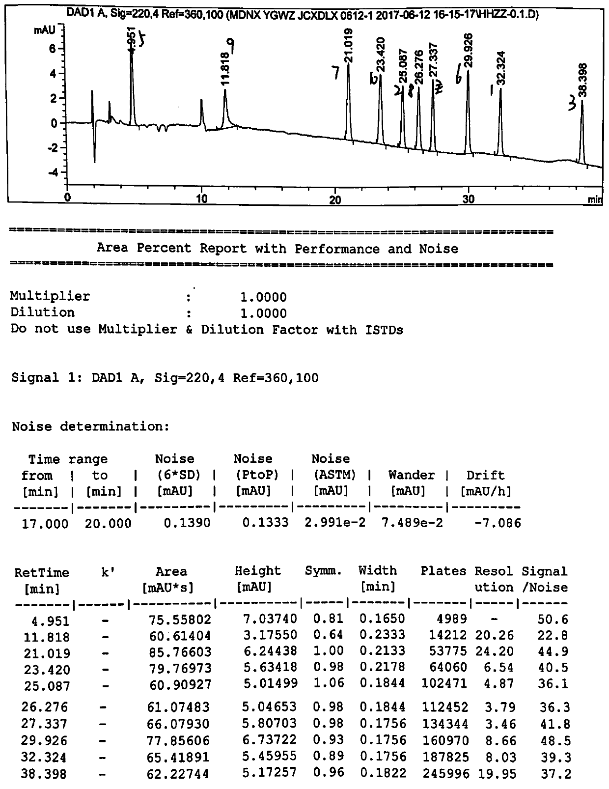 Method for detecting related substances in imidafenacin