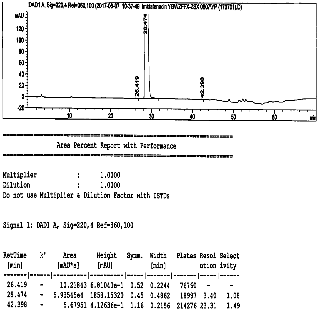 Method for detecting related substances in imidafenacin