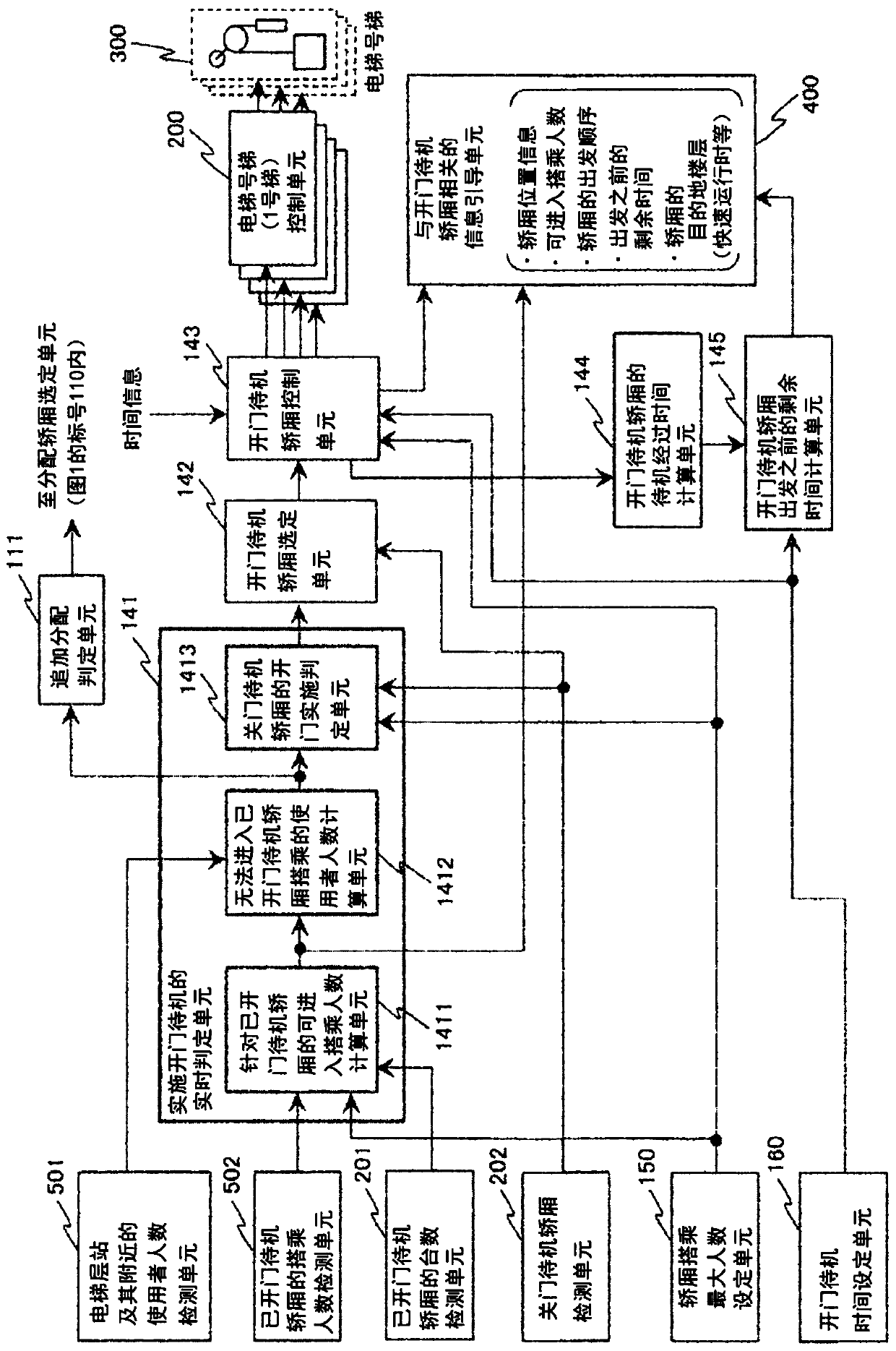 Elevator group control system