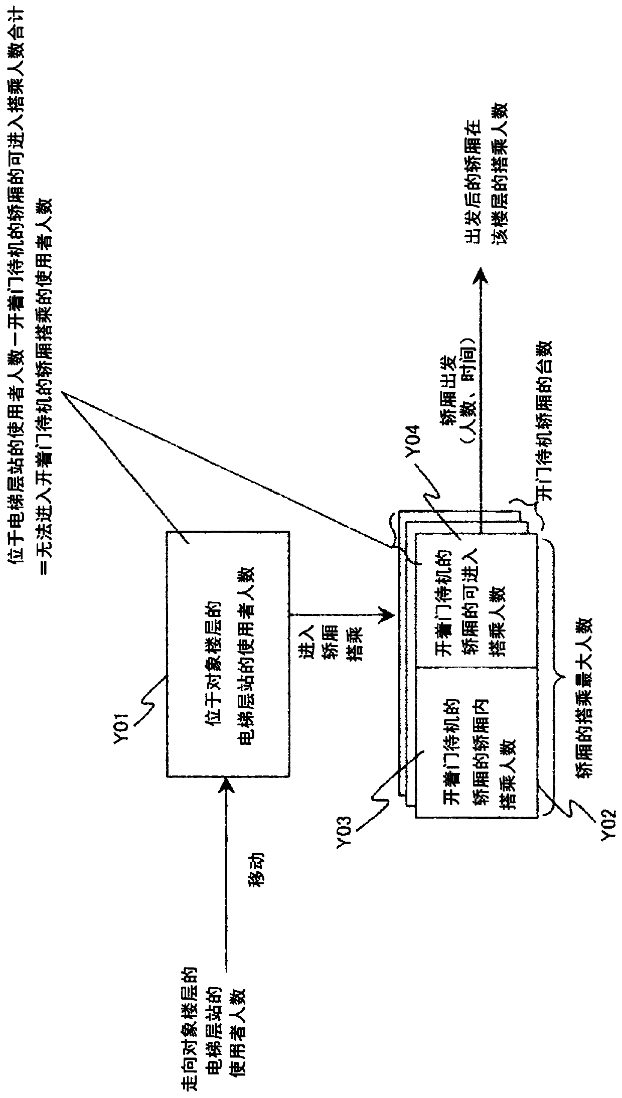 Elevator group control system