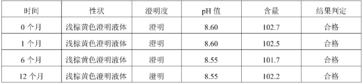 High-content oxytetracycline injection and preparation method thereof