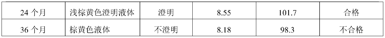 High-content oxytetracycline injection and preparation method thereof