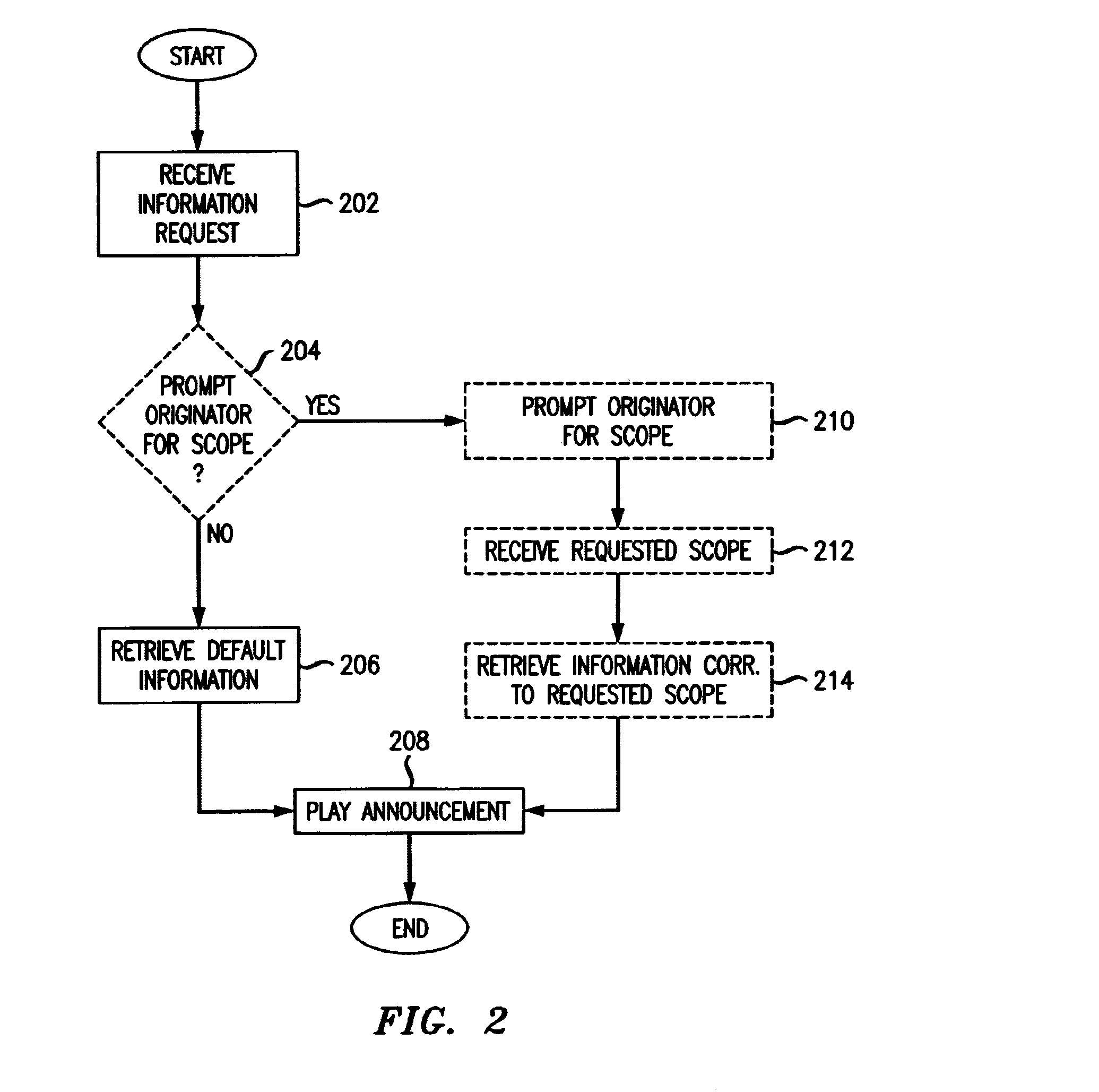 Methods for mitigating impact on non-privileged users of potential resource limitations in a communication system