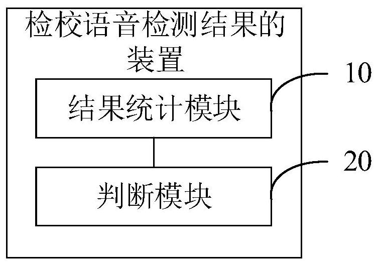 Method and device for checking speech detection results