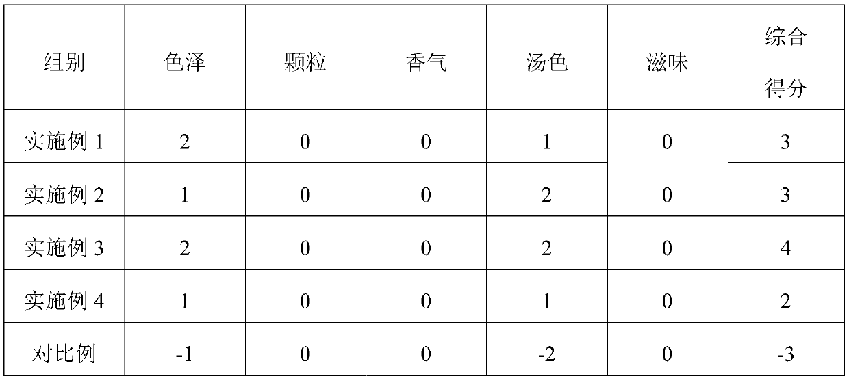 Tencha and processing technology thereof