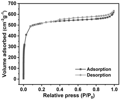 Preparation and application of hollow zirconium-based porphyrin type metal organic framework solid-phase microextraction fiber