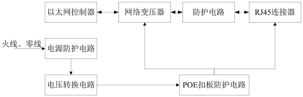 An Ethernet interface anti-surge circuit