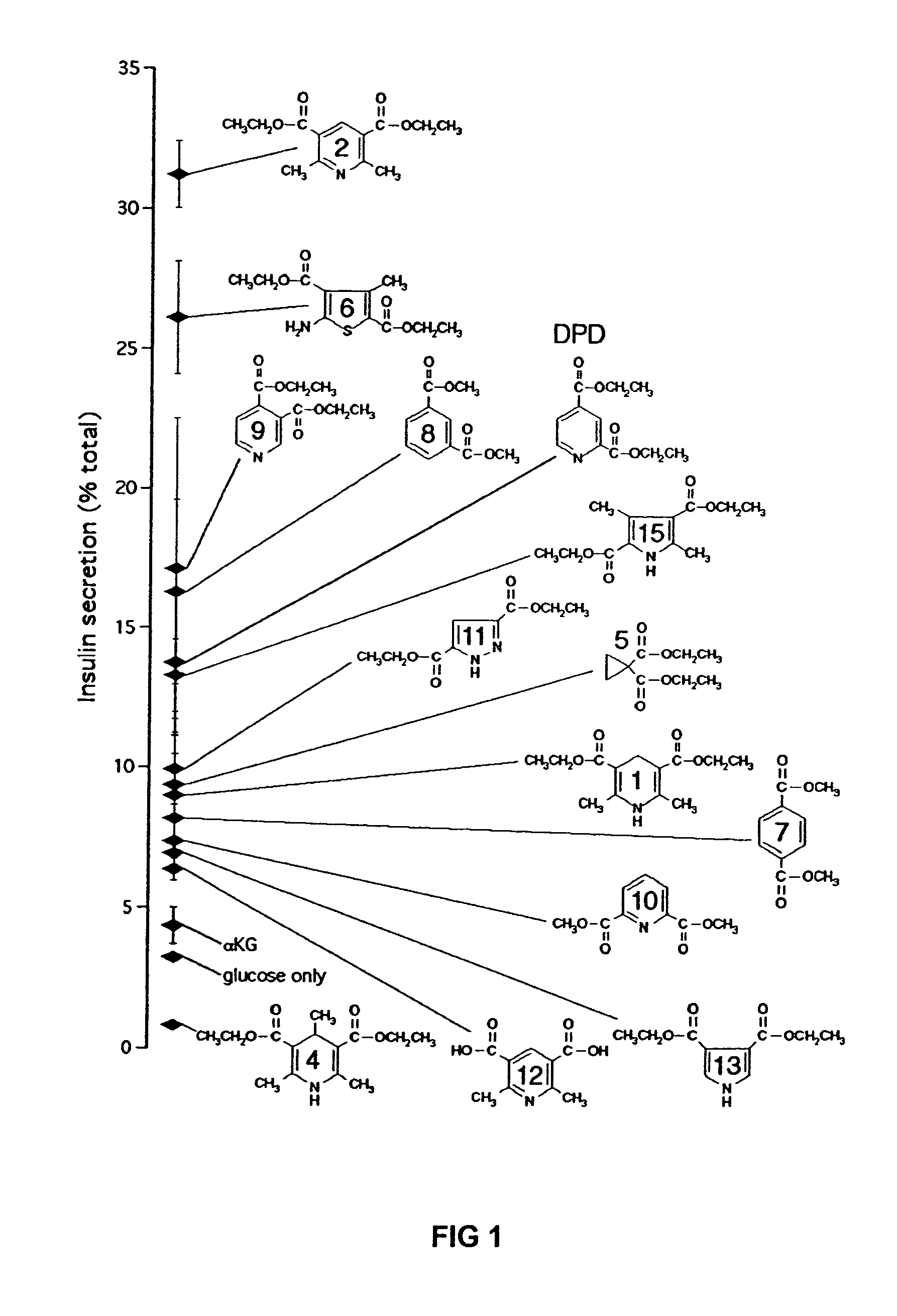 Potentiators of insulin secretion