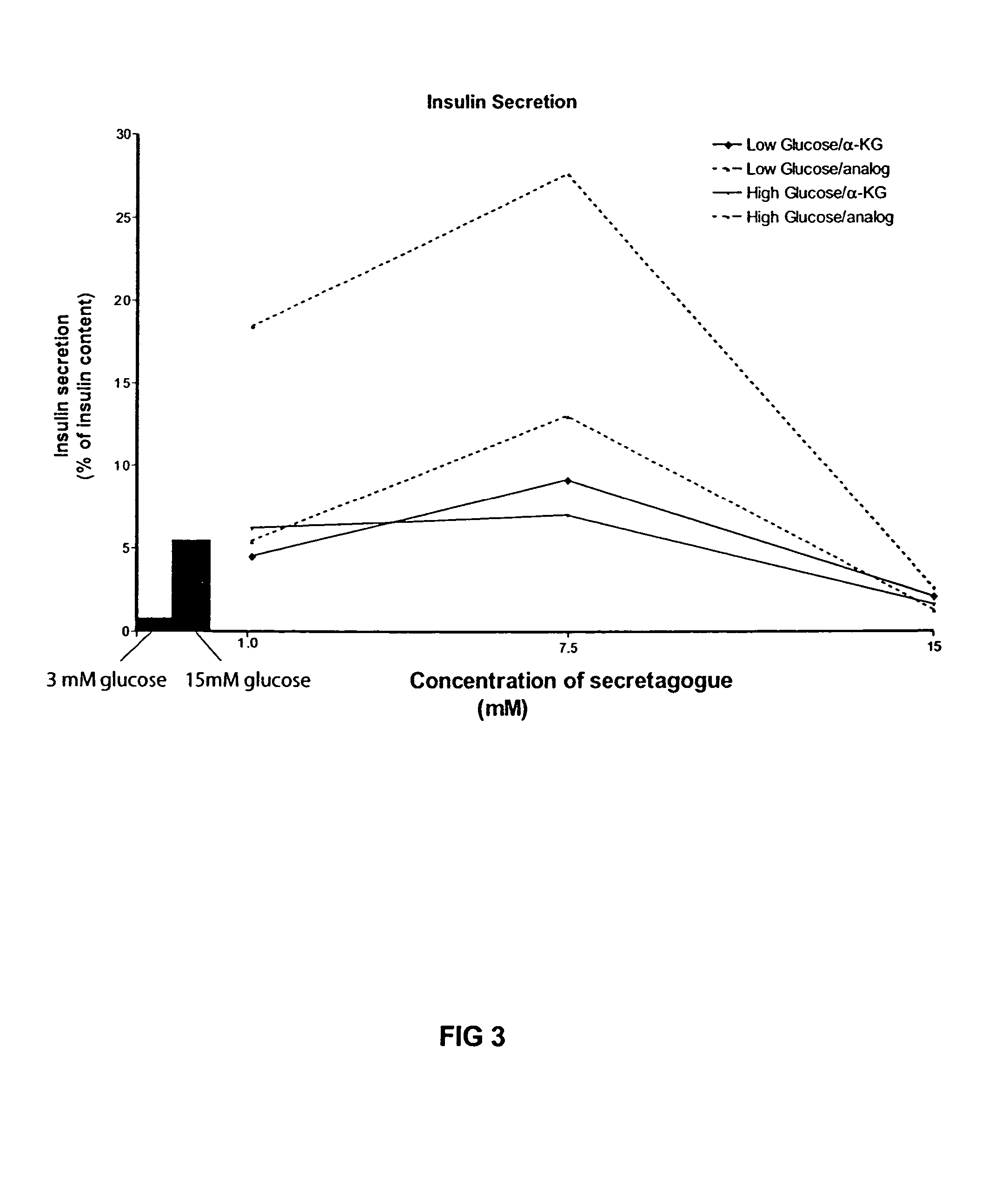 Potentiators of insulin secretion