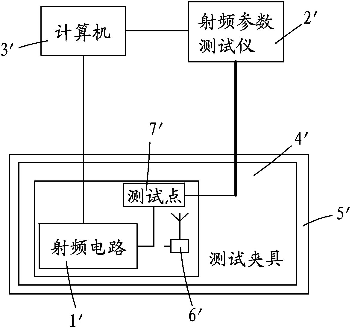 Test system and test method of radio frequency identification index