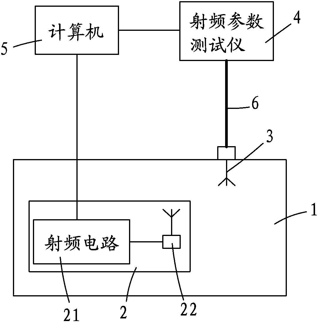 Test system and test method of radio frequency identification index